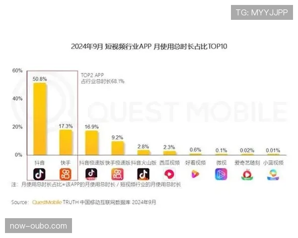 即时性内容满足用户碎片化需求 短视频与直播成主流信息载体
